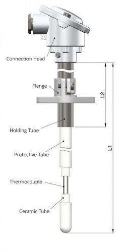 Straight Thermocouple with ceramic outer protection tube